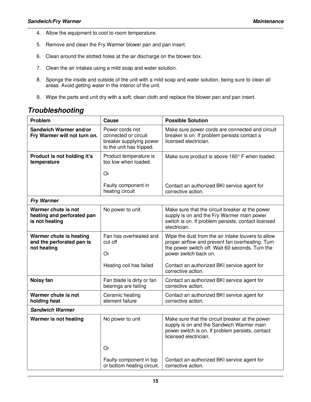 Bakers Pride Oven SFW-72 service manual Troubleshooting, Fry Warmer will not turn on 