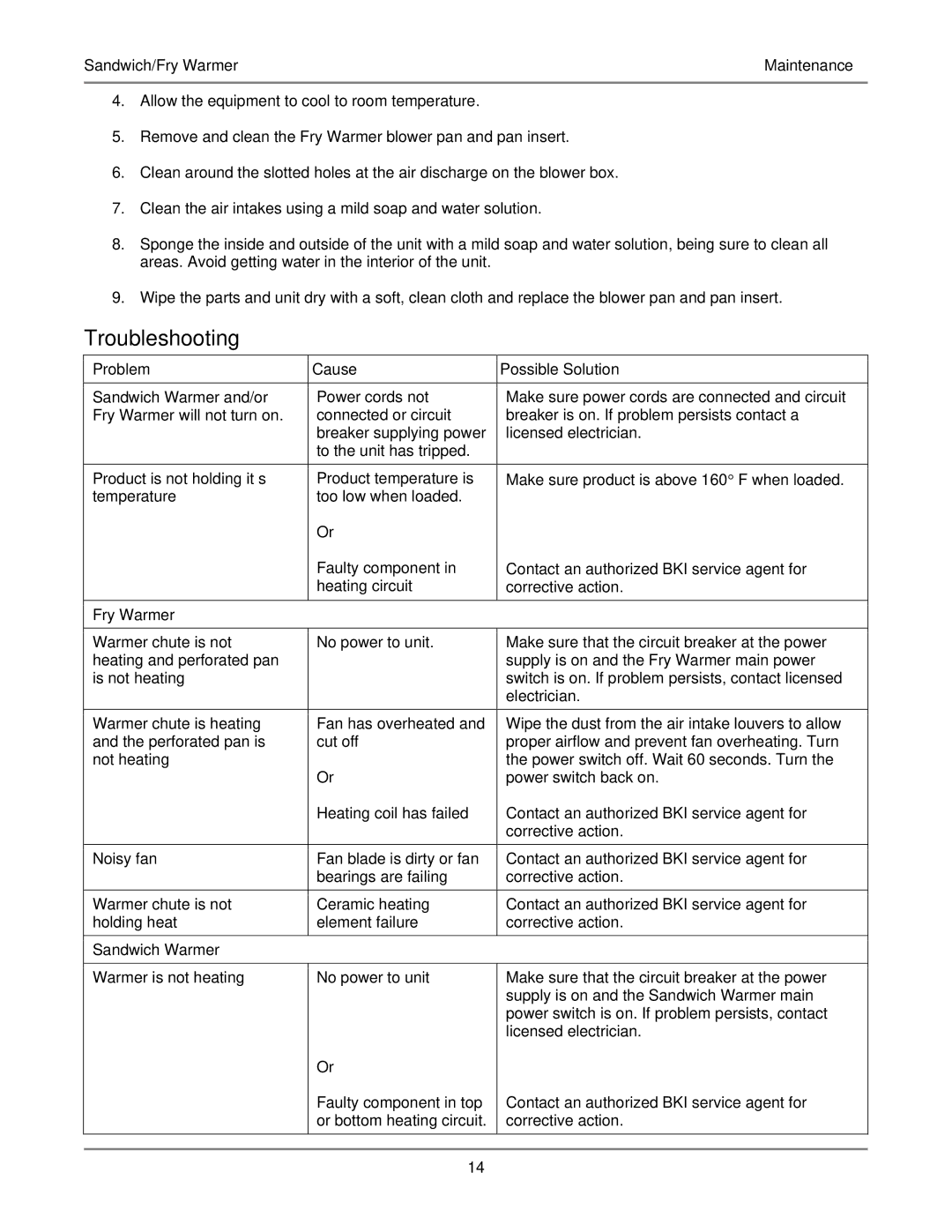 Bakers Pride Oven SFW, FW-15L operation manual Troubleshooting 