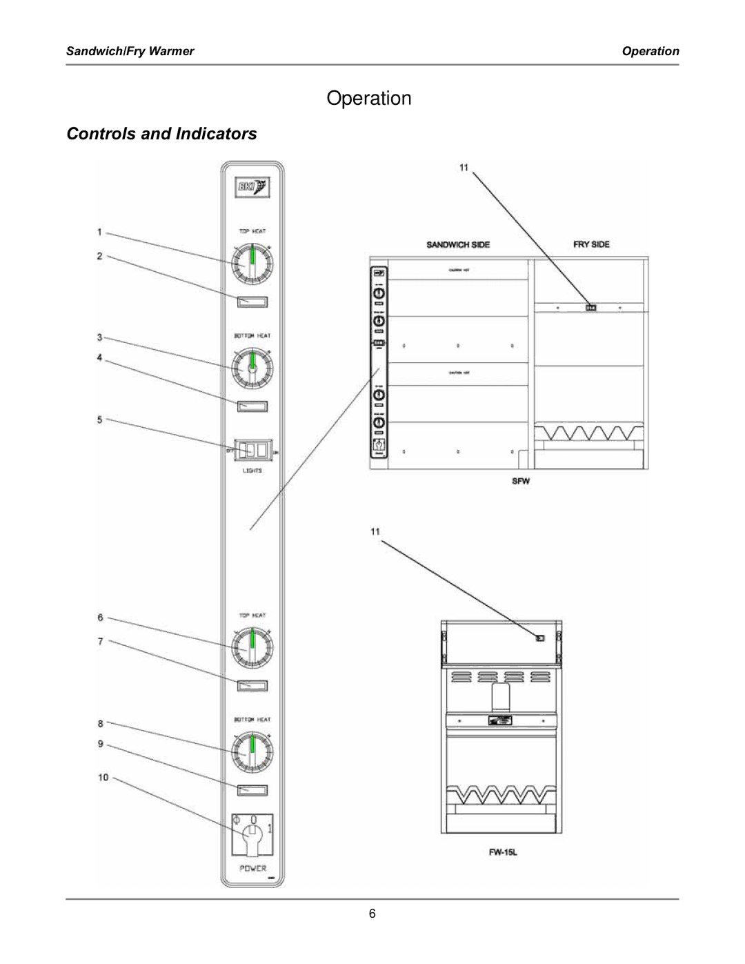 Bakers Pride Oven SFW, FW-15L operation manual Operation, Controls and Indicators 