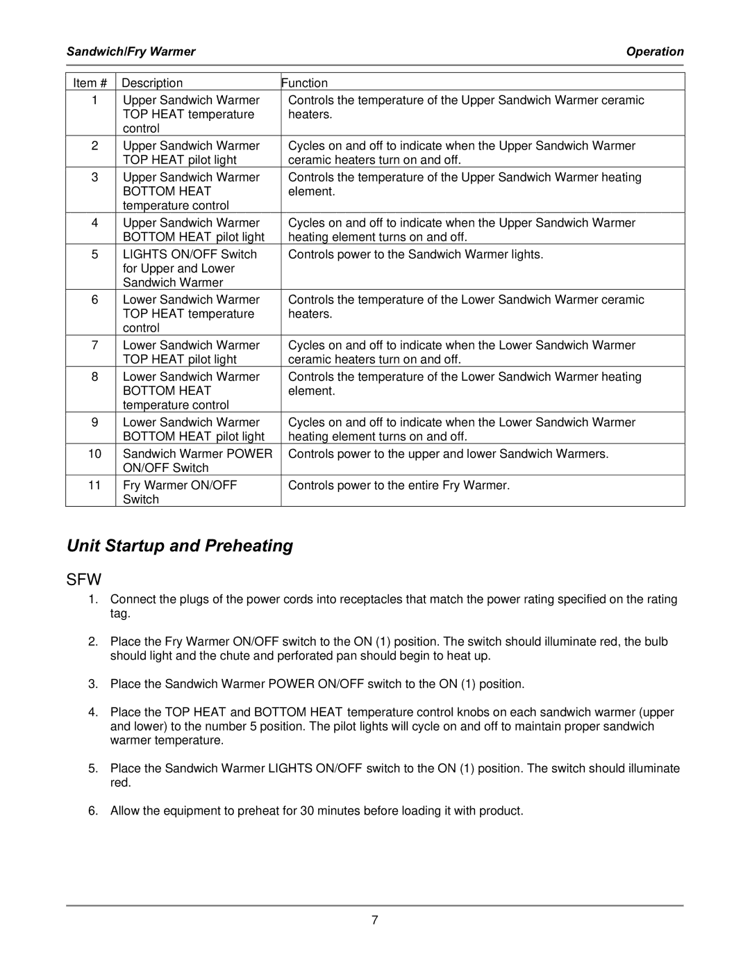 Bakers Pride Oven FW-15L, SFW Unit Startup and Preheating, Item # Description, Bottom Heat temperature control, Function 