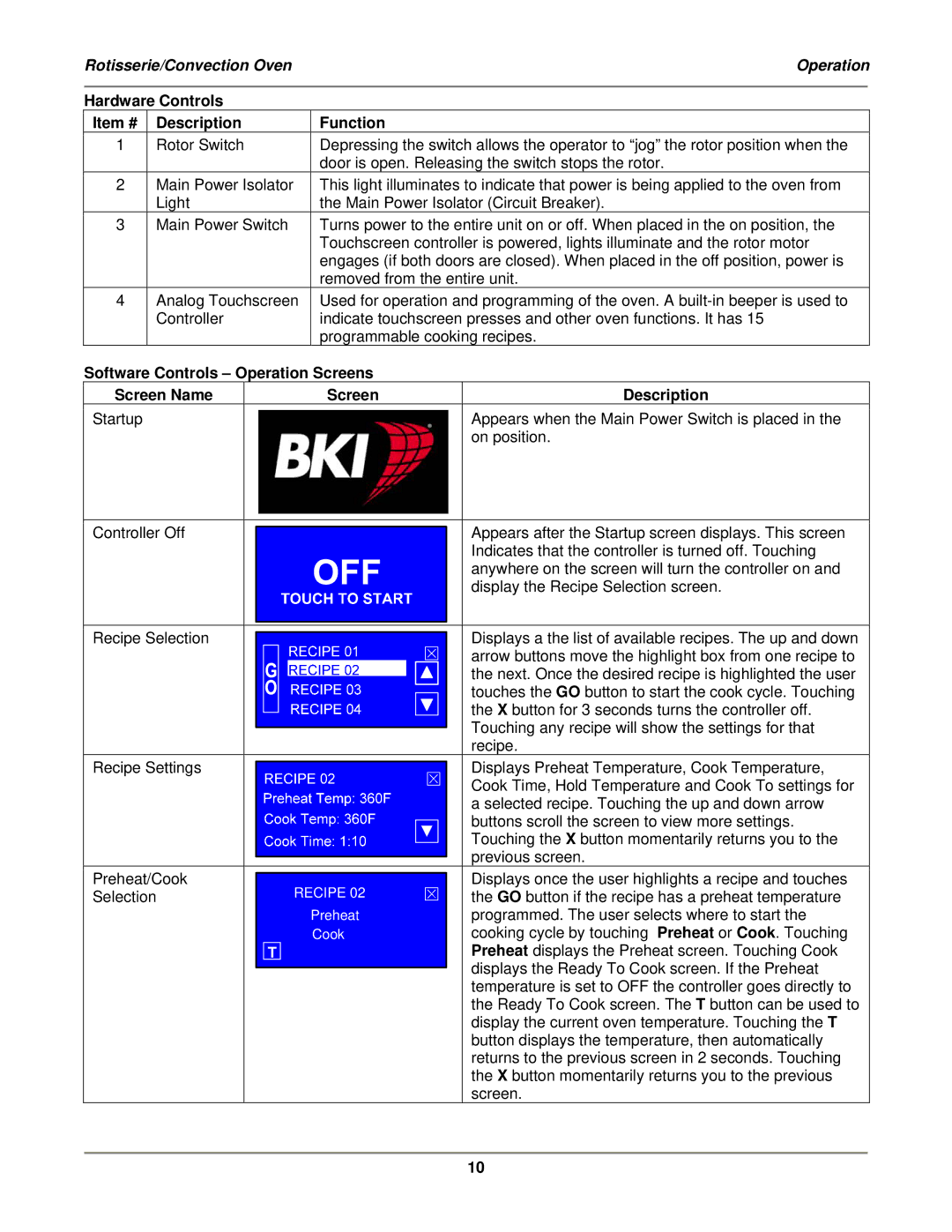 Bakers Pride Oven VGG-CO installation manual Hardware Controls Item # Description, Function 