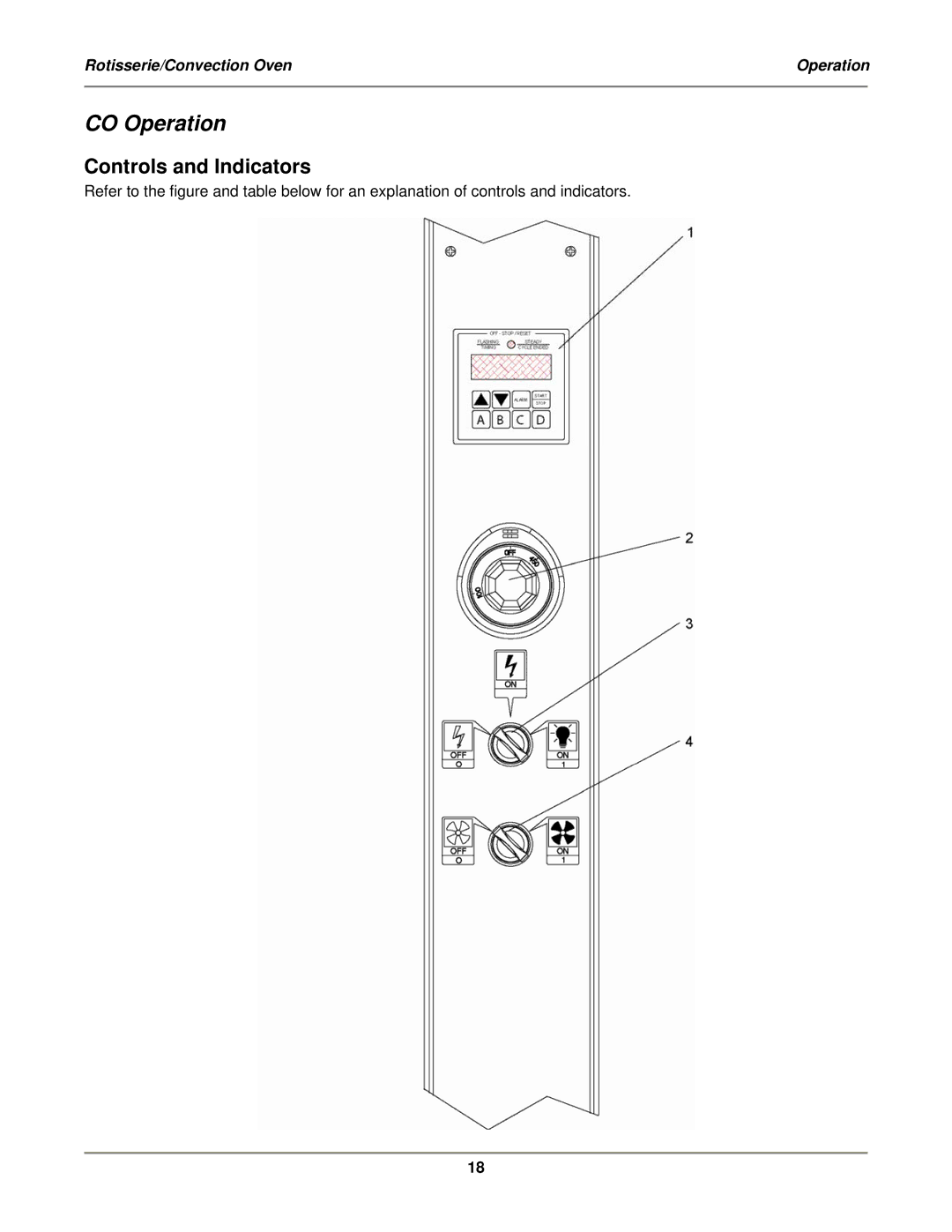 Bakers Pride Oven VGG-CO installation manual CO Operation, Controls and Indicators 