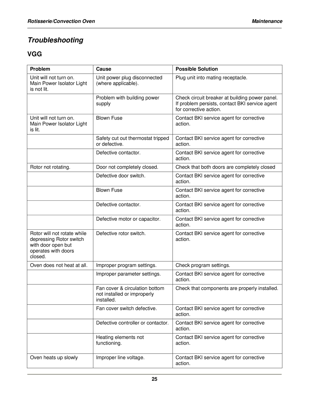 Bakers Pride Oven VGG-CO installation manual Troubleshooting, Problem Cause Possible Solution 