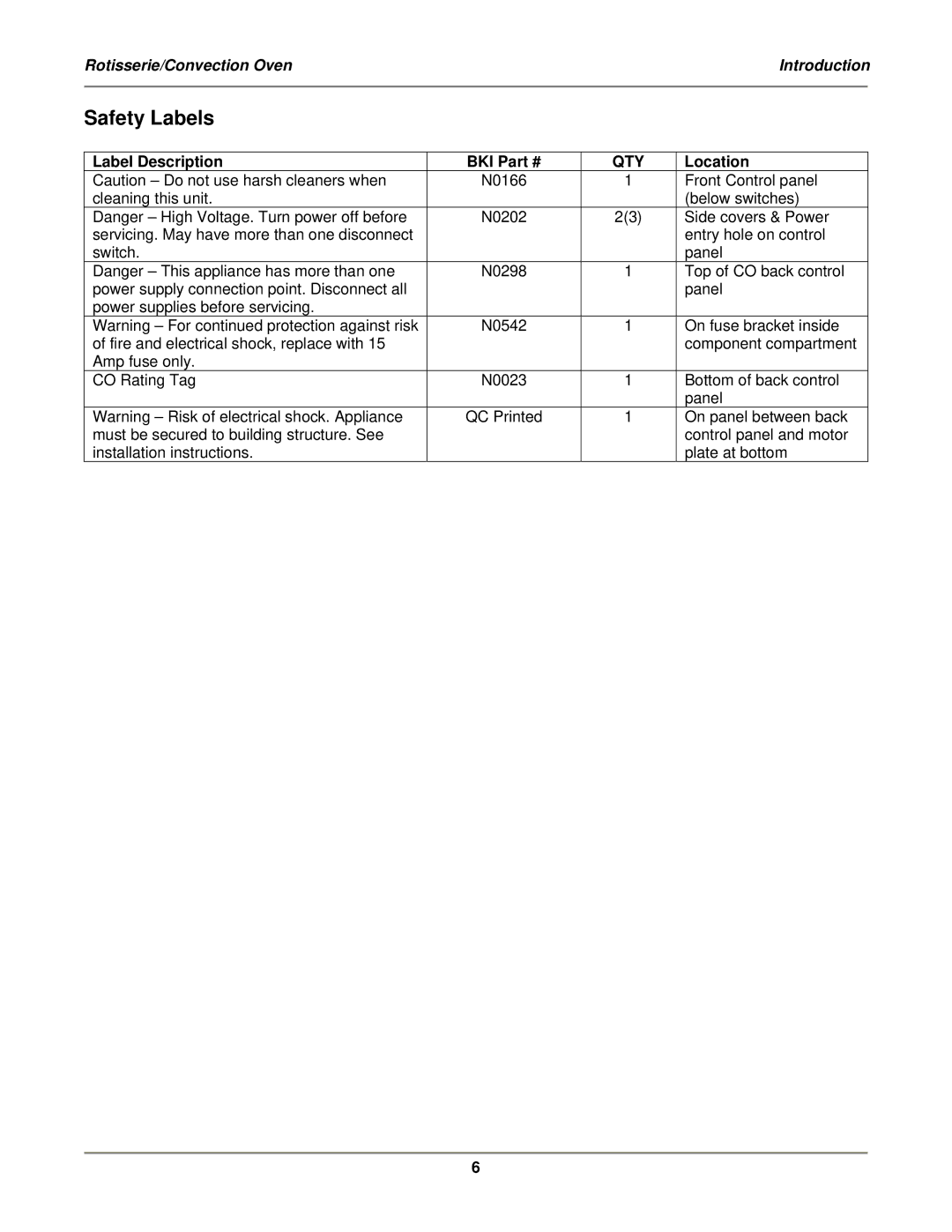 Bakers Pride Oven VGG-CO installation manual Safety Labels, Label Description BKI, Location 