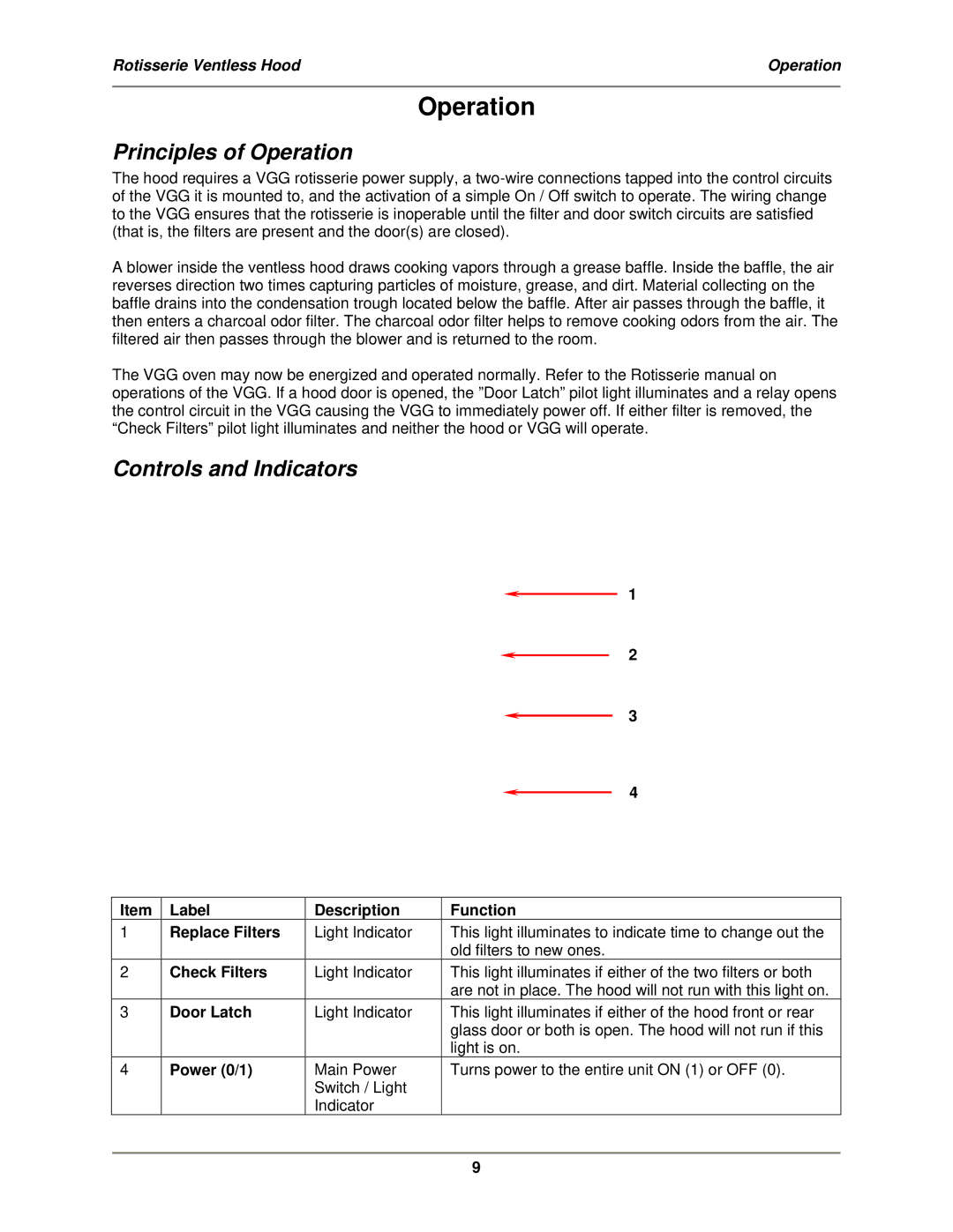 Bakers Pride Oven VGH-Series operation manual Principles of Operation, Controls and Indicators 