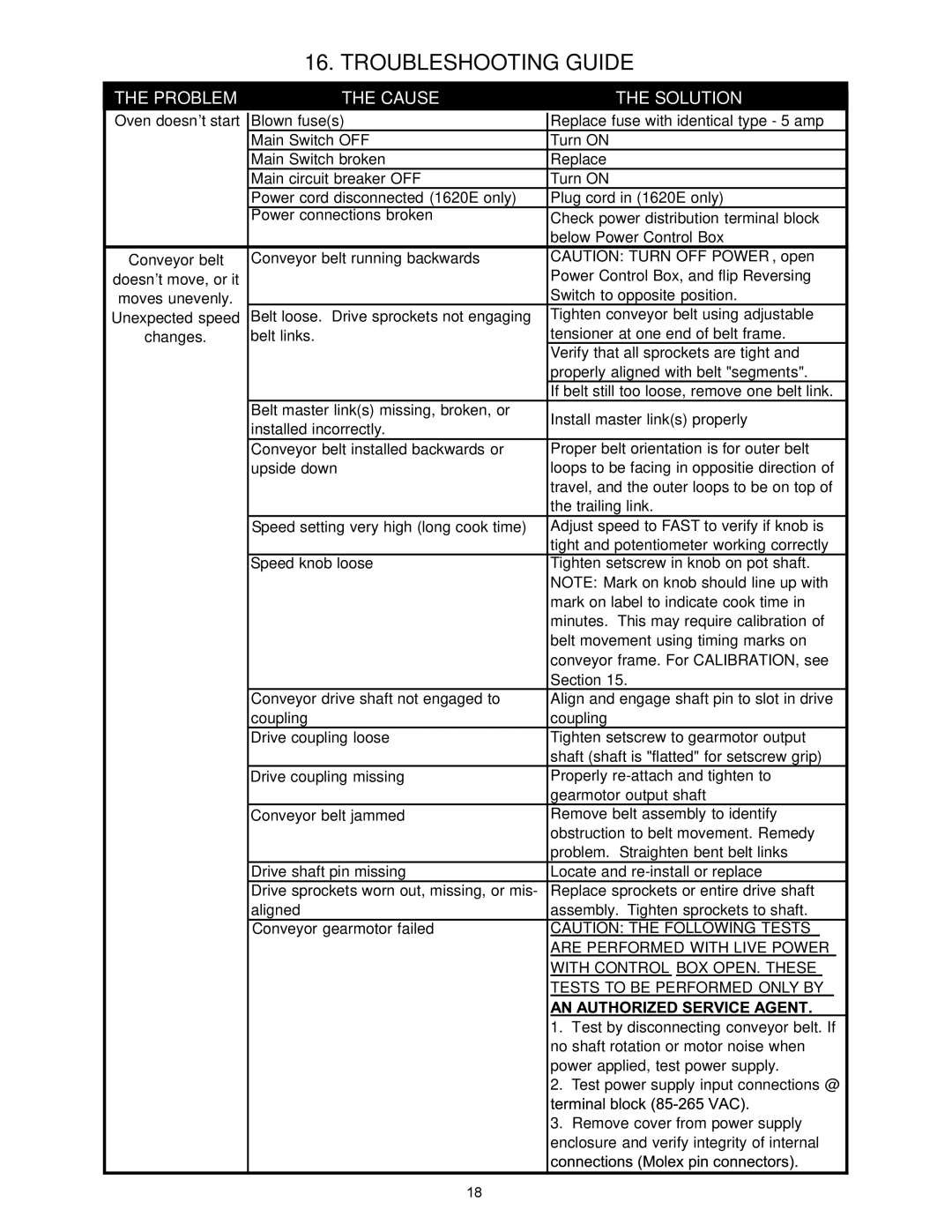 Bakers Pride Oven VH1620E, VHVA1620E, VH1828E, VHVA1828E manual Troubleshooting Guide 