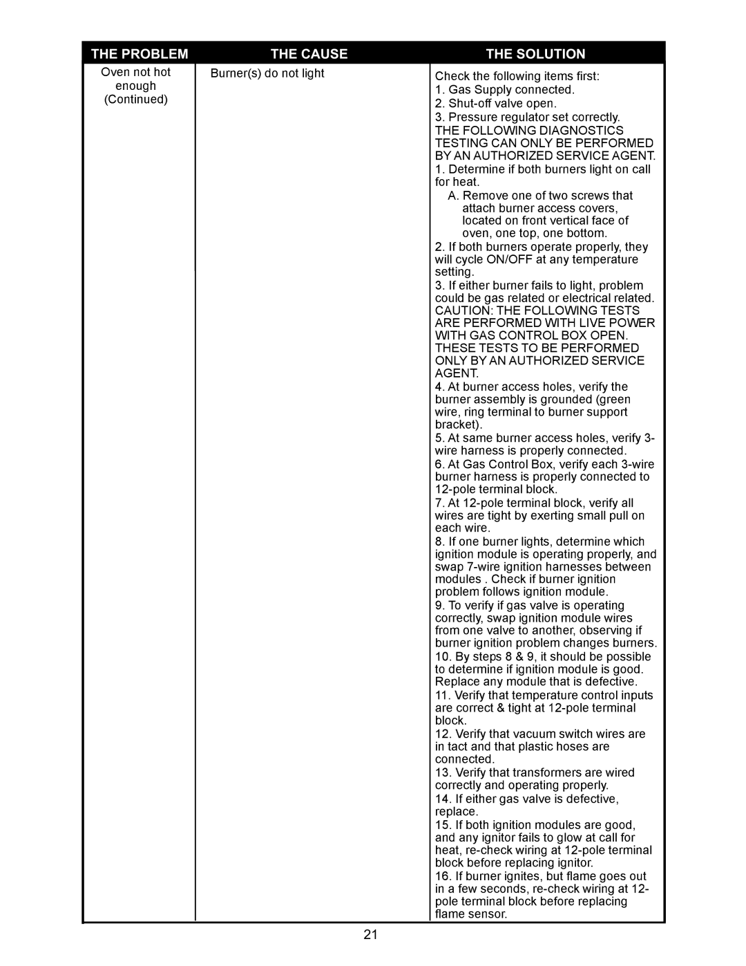 Bakers Pride Oven VH1828G manual Problem Cause SO UTI 