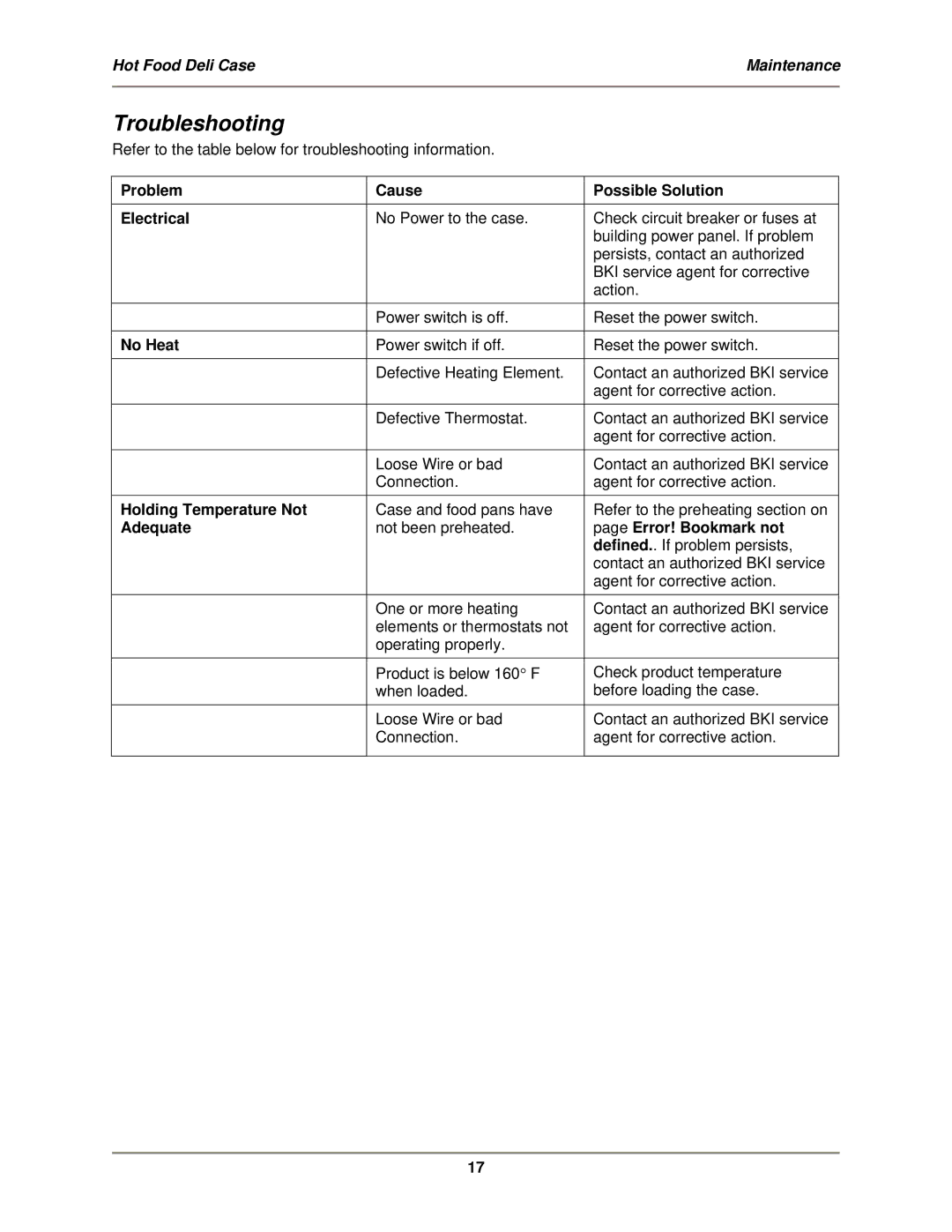 Bakers Pride Oven SSWG, WDCG, CSWG operation manual Troubleshooting, Problem Cause Possible Solution Electrical 