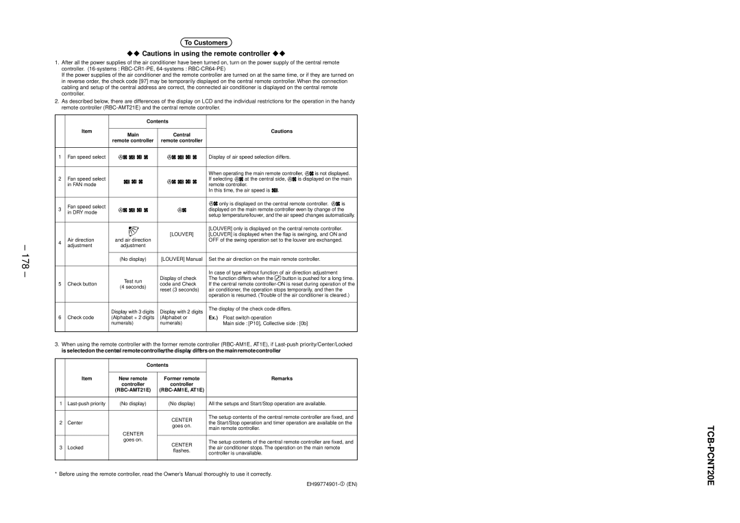 Balcar R410A service manual 178, To Customers 