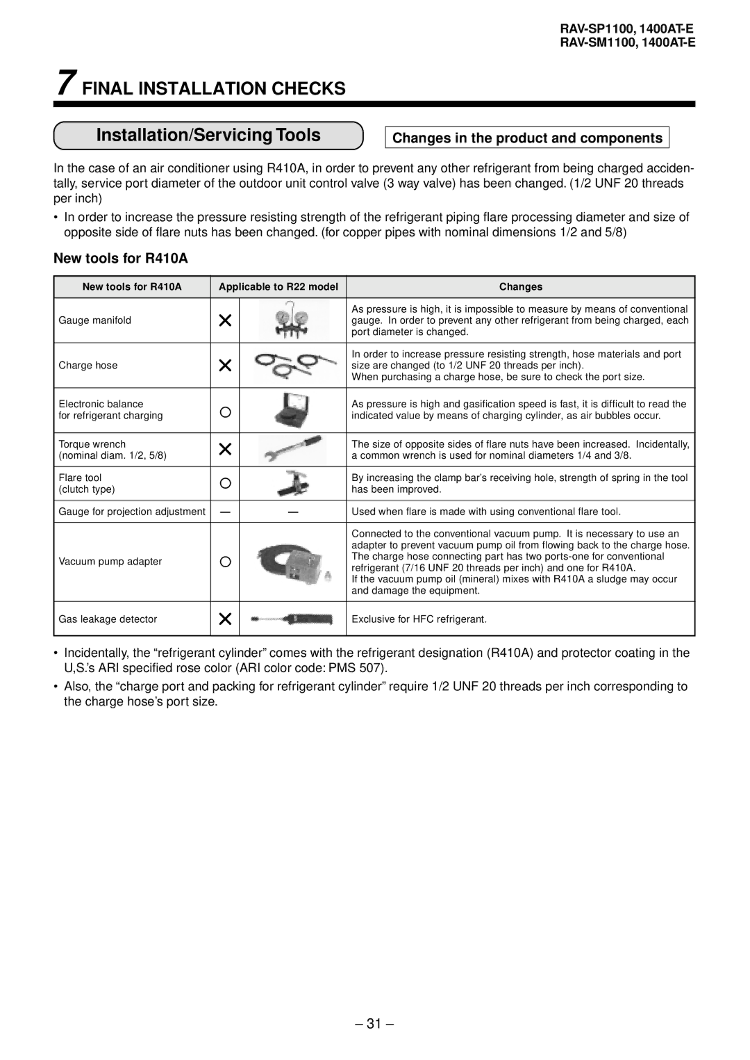 Balcar service manual Changes in the product and components, New tools for R410A Applicable to R22 model Changes 