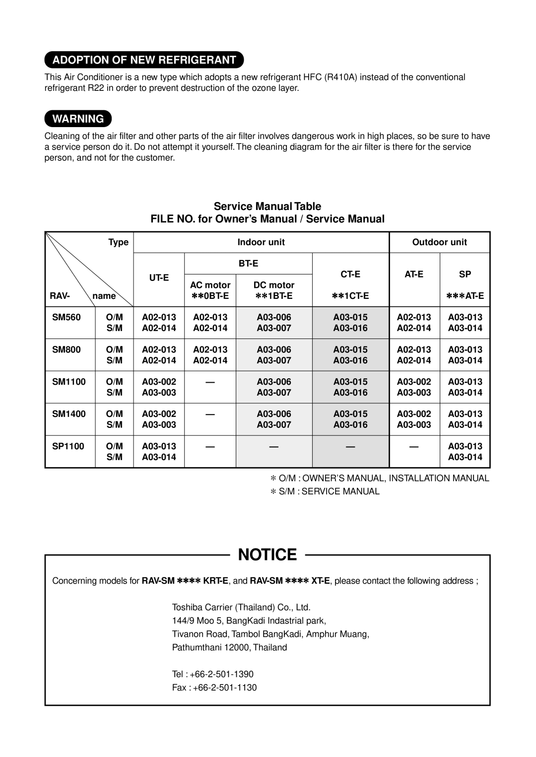 Balcar R410A service manual Type Indoor unit Outdoor unit, DC motor AC motor, Name 0BT-E ∗∗ 1BT-E, ∗∗ 1CT-E 