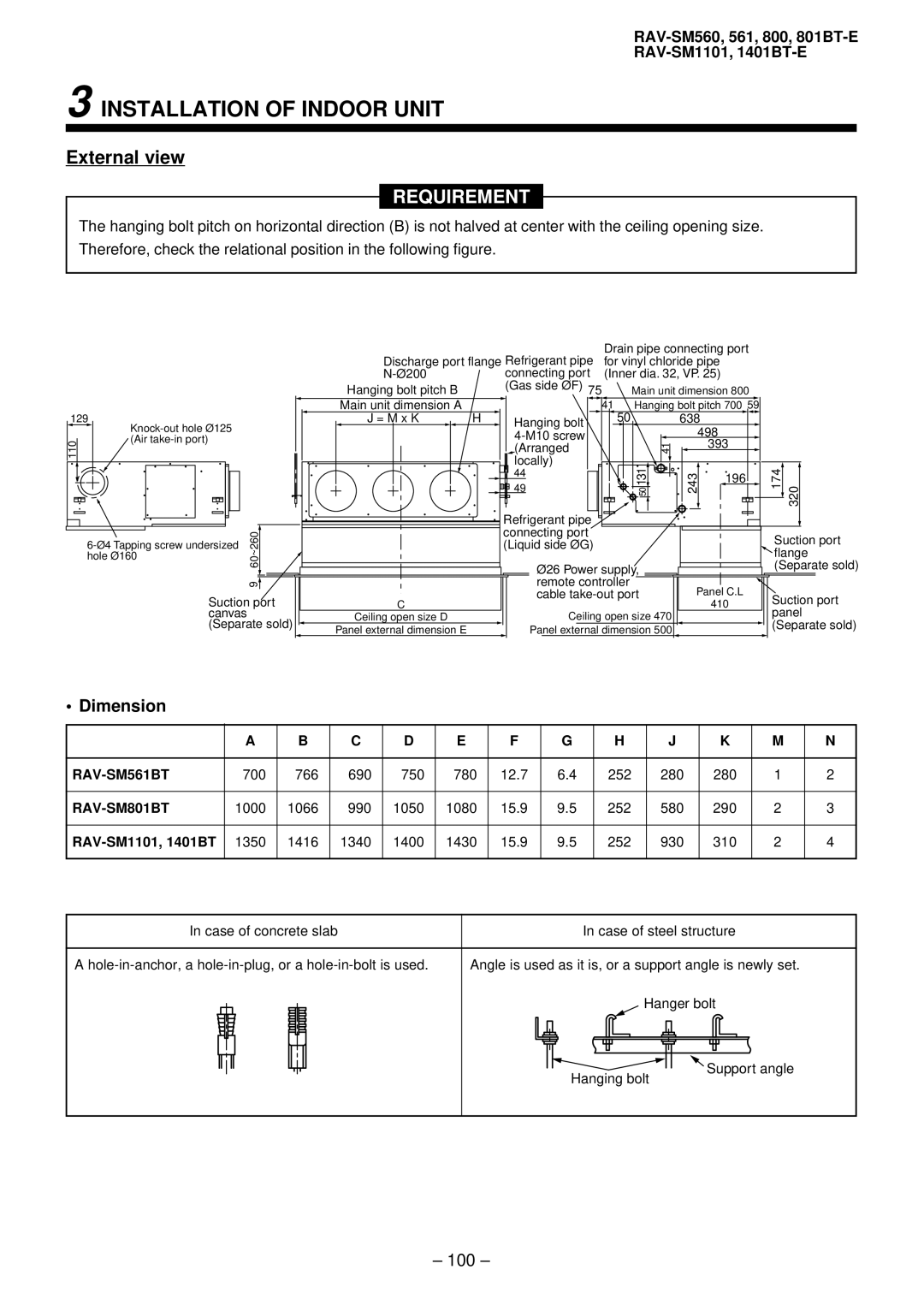 Balcar R410A service manual External view, Dimension, 100, RAV-SM1101, 1401BT 