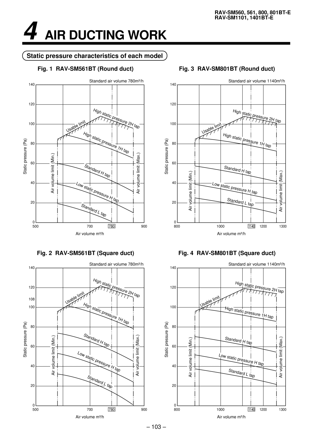 Balcar R410A service manual AIR Ducting Work, Static pressure characteristics of each model, 103 