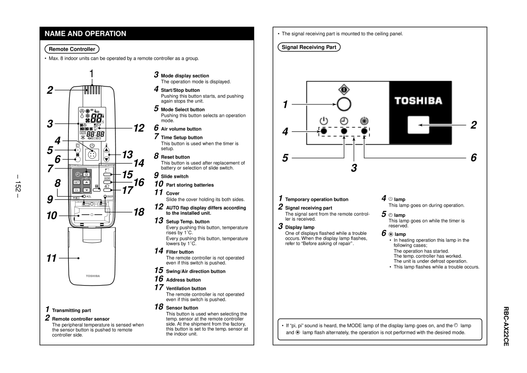 Balcar R410A service manual 152, Remote Controller, Signal Receiving Part 