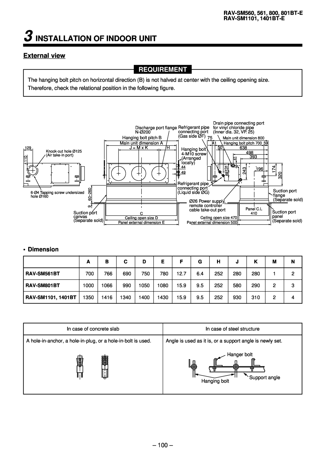 Balcar R410A service manual Installation Of Indoor Unit, External view, Requirement, • Dimension, 100 