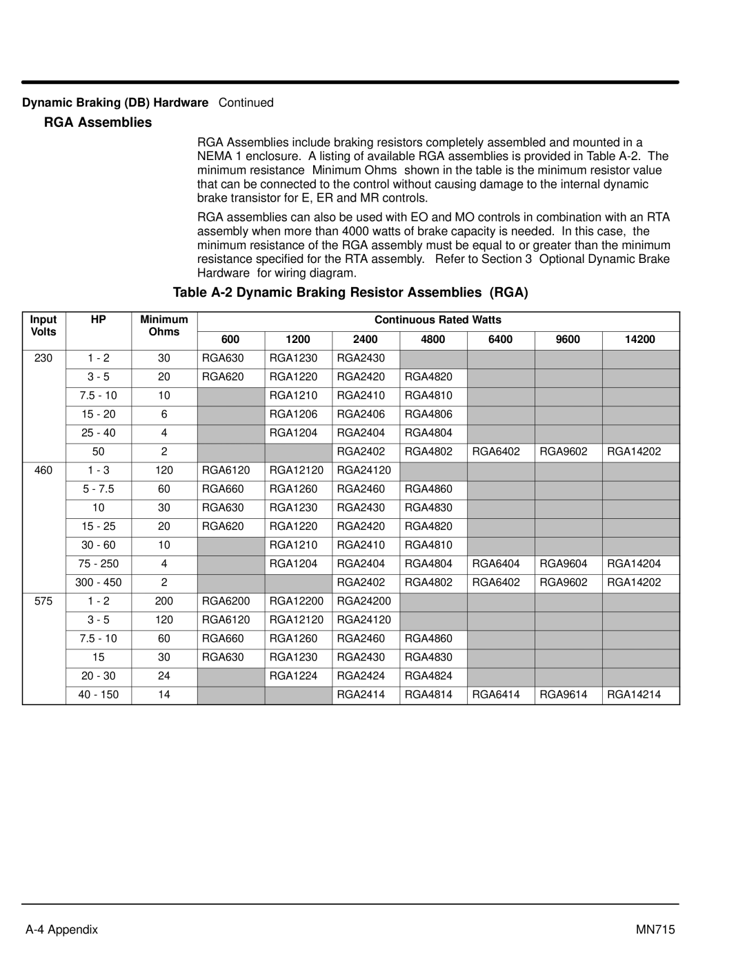 Baldor Inverter Control RGA Assemblies, Table A-2 Dynamic Braking Resistor Assemblies RGA, Dynamic Braking DB Hardware 