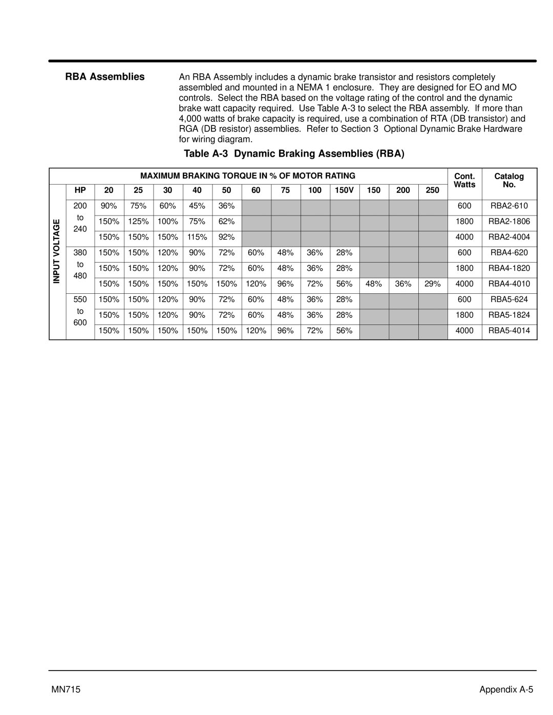 Baldor 15H, Inverter Control RBA Assemblies, Table A-3 Dynamic Braking Assemblies RBA, Cont Catalog Watts, 150 200 250 