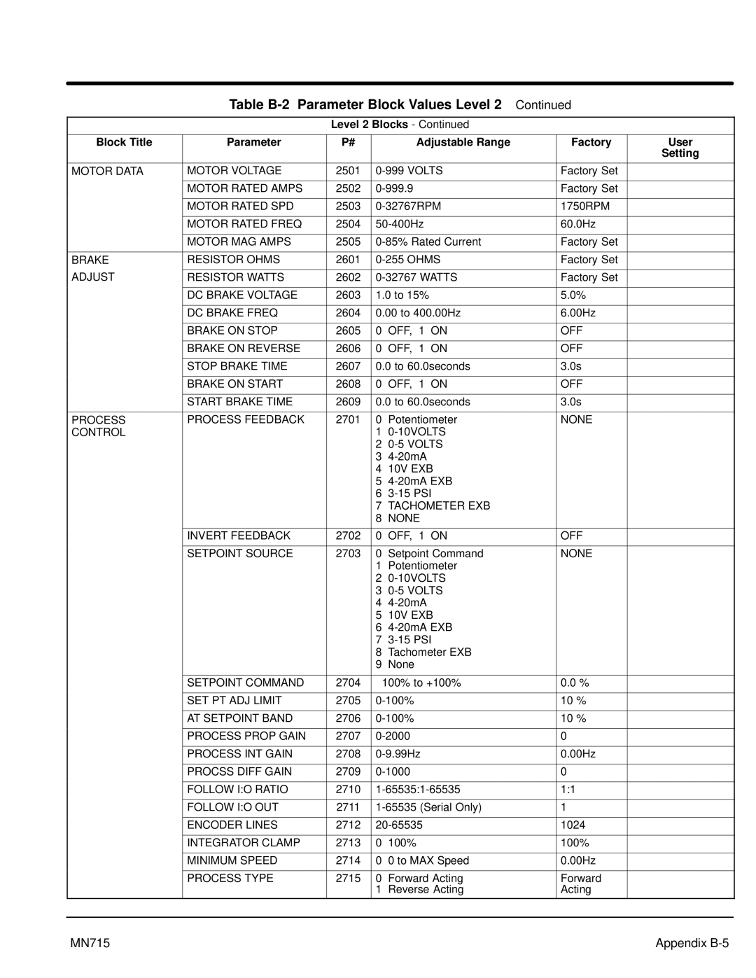 Baldor 15H Motor Data Motor Voltage, Motor Rated Amps, Motor Rated SPD, Motor Rated Freq, Motor MAG Amps, DC Brake Voltage 