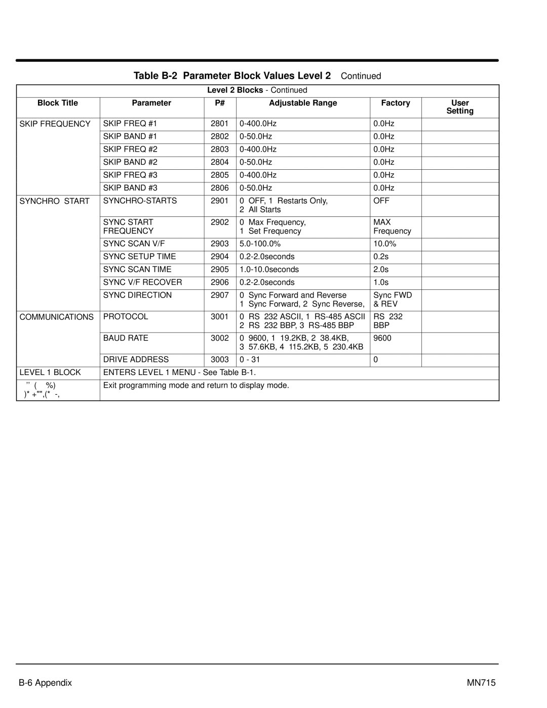 Baldor Inverter Control Skip Frequency Skip Freq #1, Skip Band #1, Skip Freq #2, Skip Band #2, Skip Freq #3, Skip Band #3 