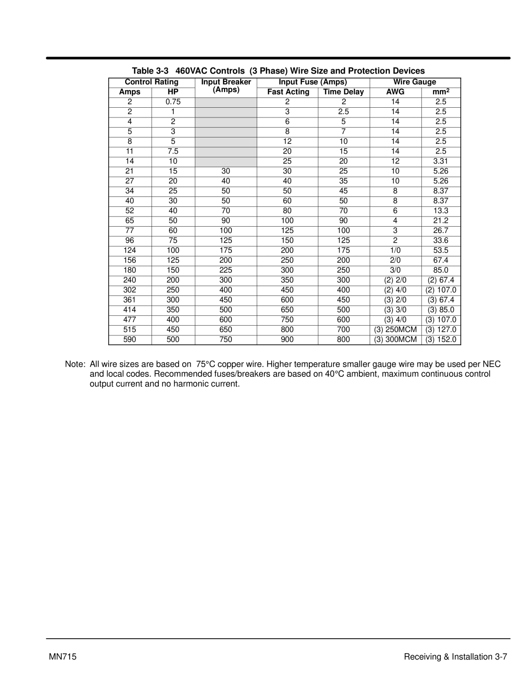 Baldor 15H, Inverter Control manual 460VAC Controls 3 Phase Wire Size and Protection Devices 