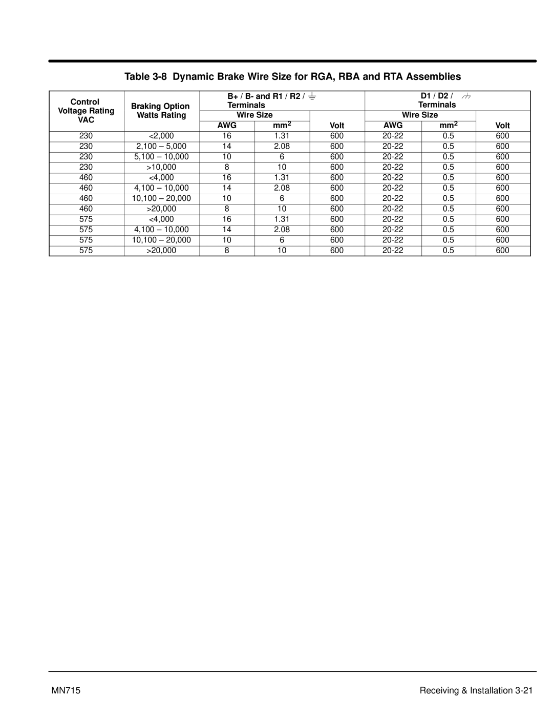 Baldor 15H manual Dynamic Brake Wire Size for RGA, RBA and RTA Assemblies, Voltage Rating Watts Rating Wire Size, Mm2 Volt 