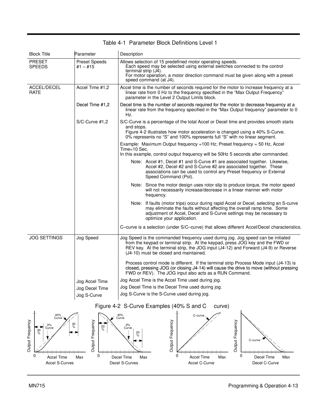 Baldor 15H, Inverter Control manual Parameter Block Definitions Level, Block Title Parameter Description, Decel Time #1,2 