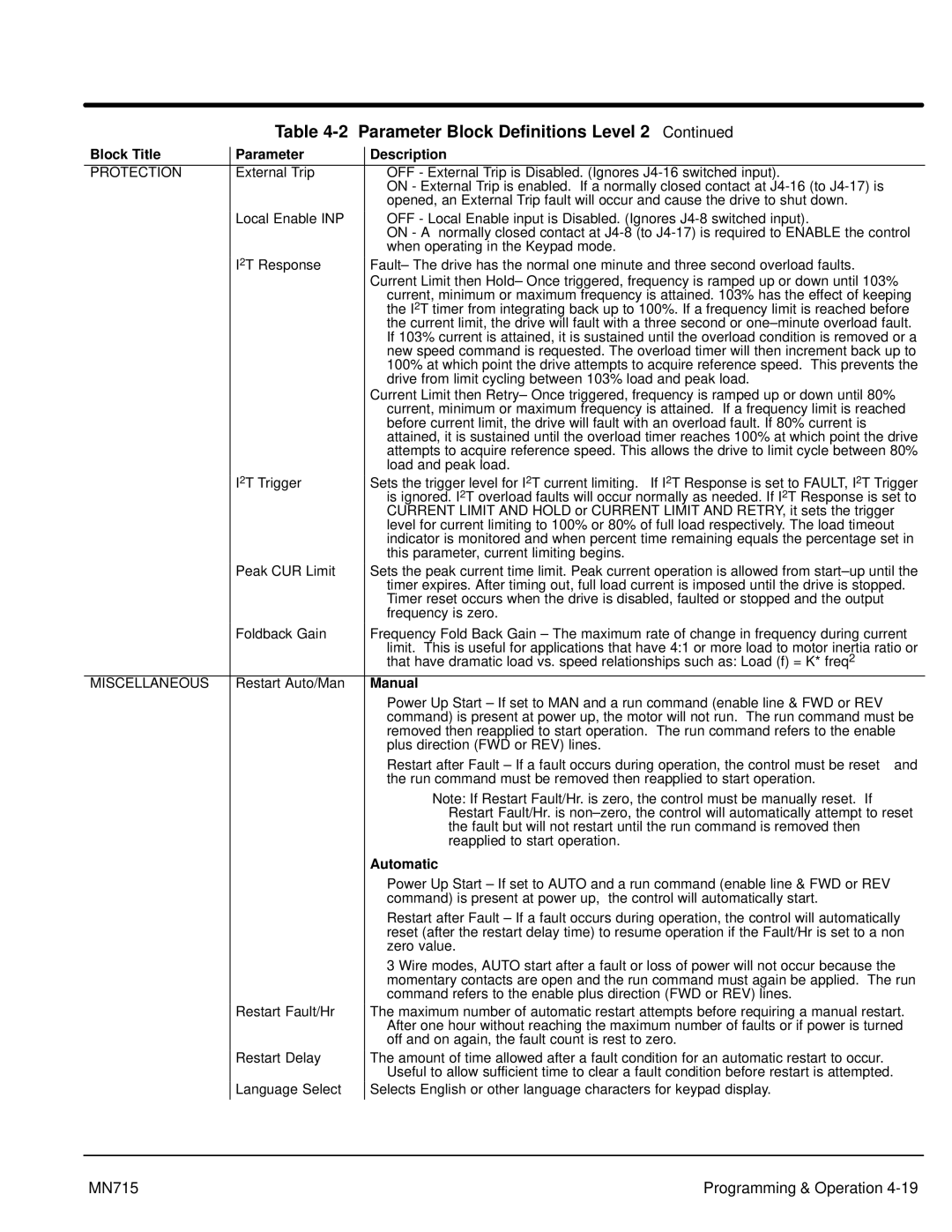 Baldor 15H, Inverter Control manual Protection, Miscellaneous, Manual, Automatic 