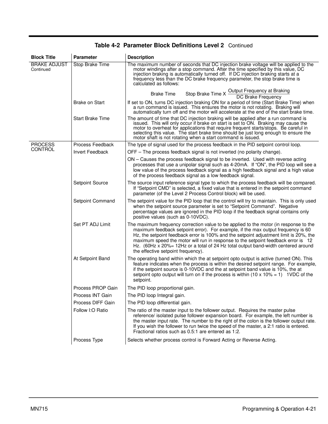 Baldor 15H, Inverter Control manual Process 