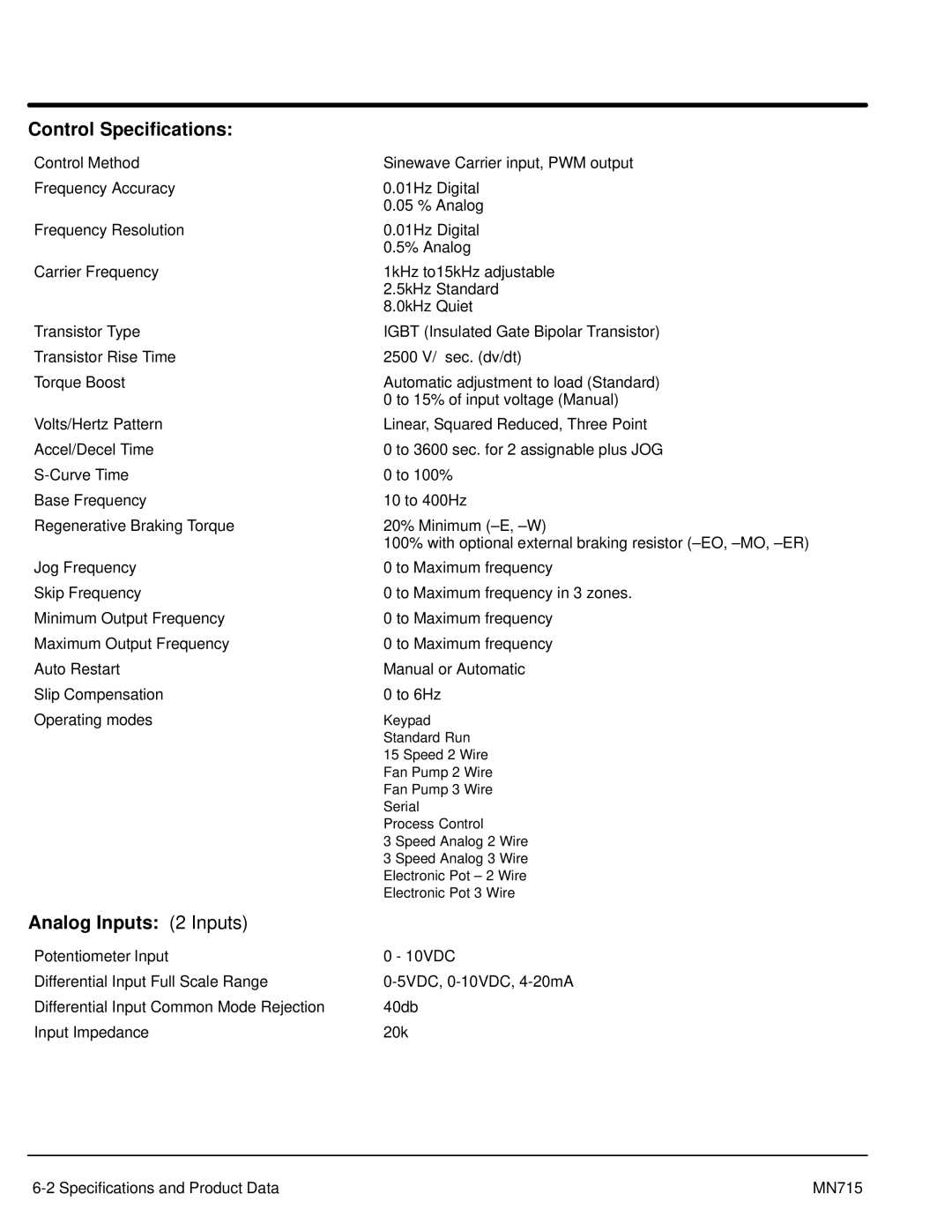 Baldor Inverter Control, 15H manual Control Specifications 