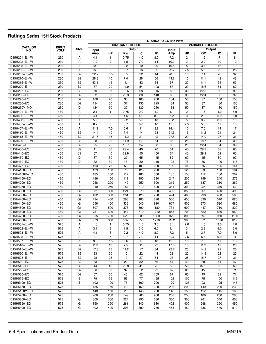 Baldor Inverter Control manual Ratings Series 15H Stock Products, Catalog Input Constant Torque Variable Torque Size Volt 