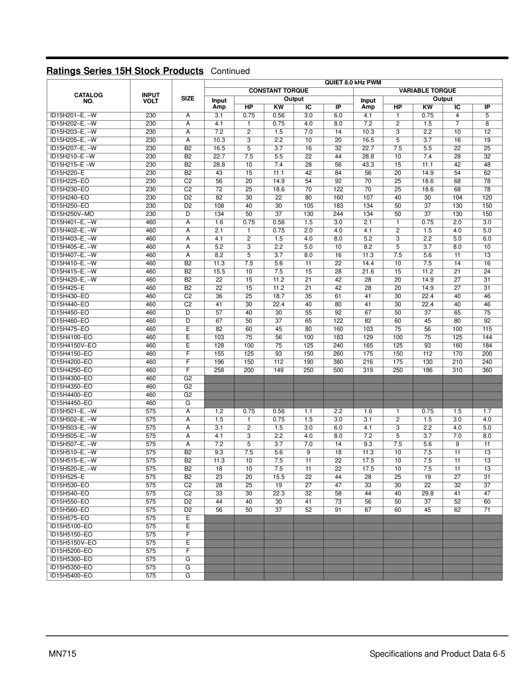 Baldor Inverter Control manual Ratings Series 15H Stock Products 