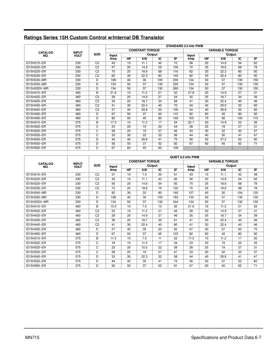 Baldor Inverter Control manual Ratings Series 15H Custom Control w/Internal DB Transistor 