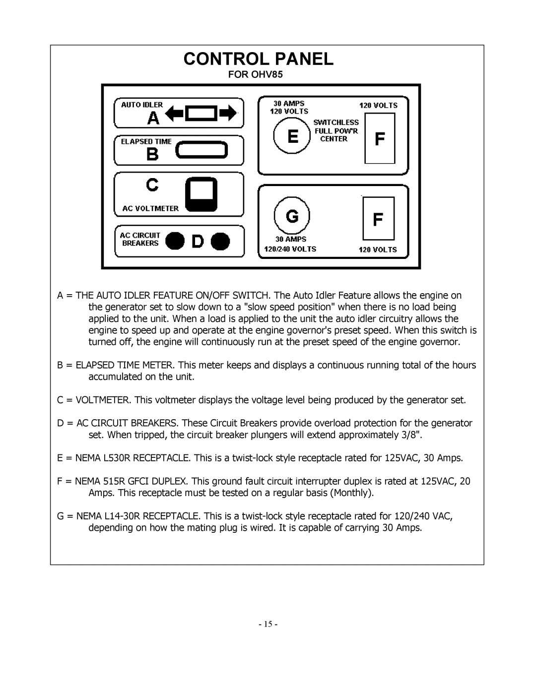 Baldor 3KW-9KW manual Control Panel 