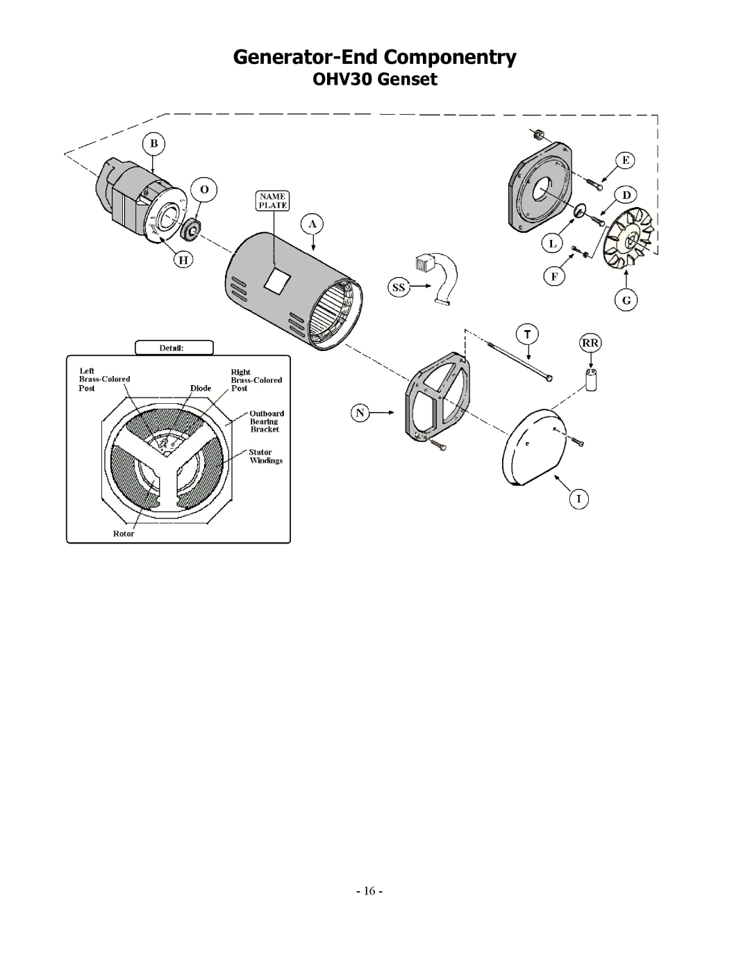 Baldor 3KW-9KW manual Generator-End Componentry 