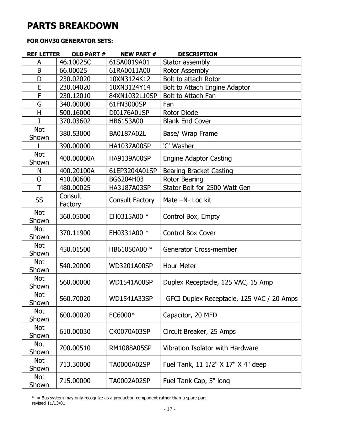 Baldor 3KW-9KW manual Parts Breakdown 