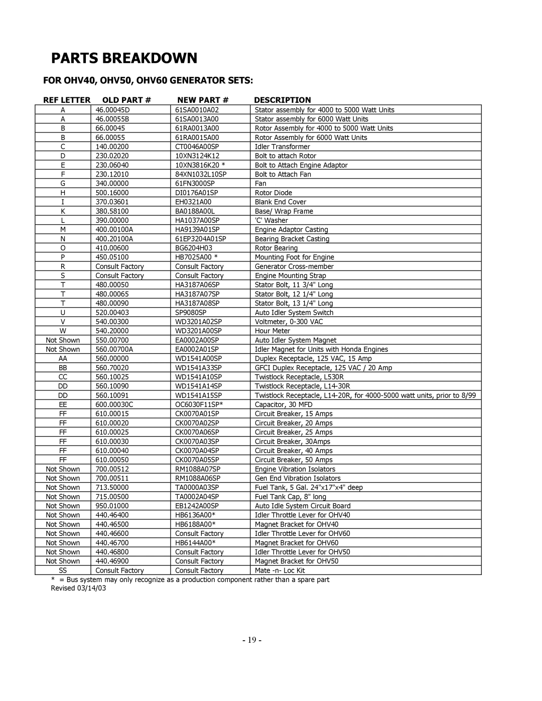 Baldor 3KW-9KW manual For OHV40, OHV50, OHV60 Generator Sets 