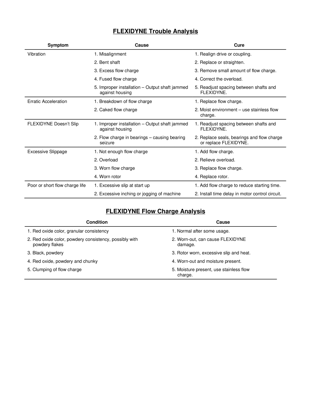 Baldor 11C, 9C instruction manual Symptom Cause Cure, Condition Cause 