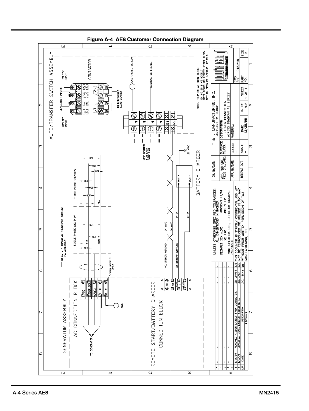 Baldor AE11, AE10, AE25 manual Figure A-4 AE8 Customer Connection Diagram, A-4 Series AE8, MN2415 