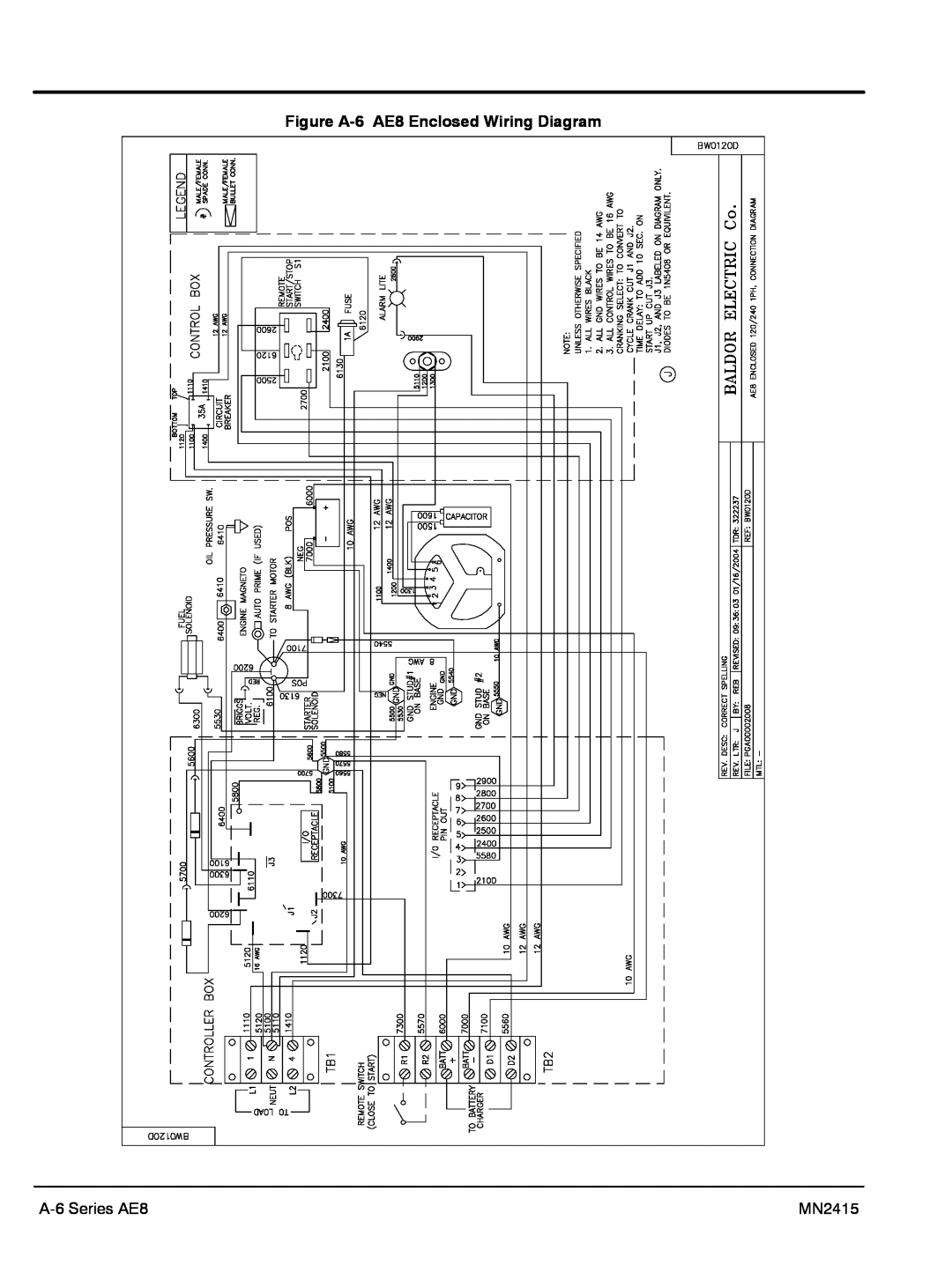 Baldor AE25, AE11, AE10 manual Figure A-6 AE8 Enclosed Wiring Diagram, A-6 Series AE8, MN2415 