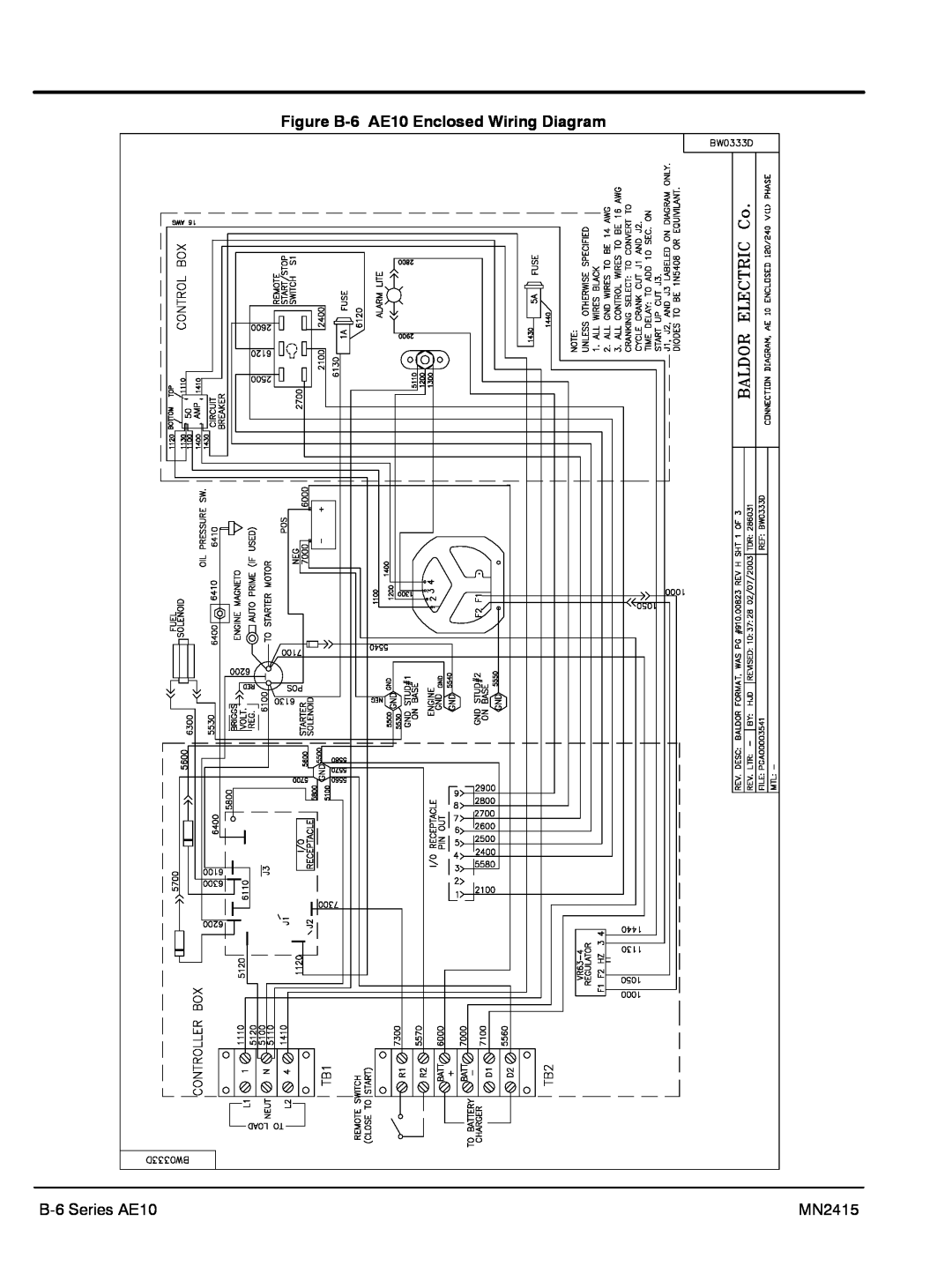 Baldor AE11, AE25, AE8 manual Figure B-6 AE10 Enclosed Wiring Diagram, B-6 Series AE10, MN2415 