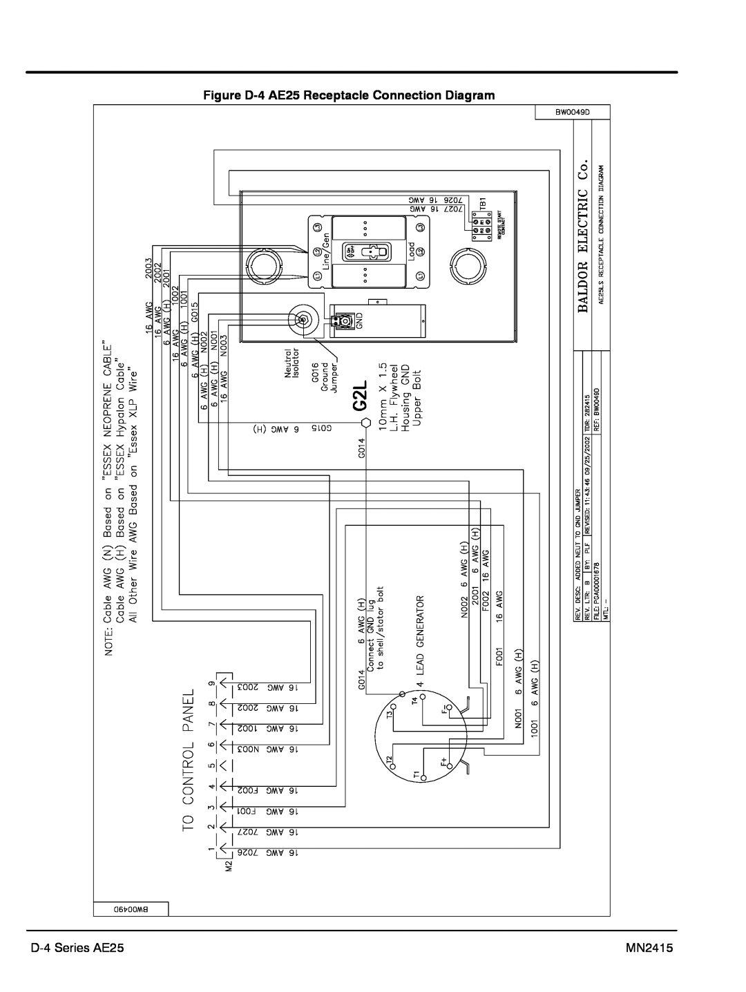 Baldor AE11, AE10, AE8 manual Figure D-4 AE25 Receptacle Connection Diagram, D-4 Series AE25, MN2415 
