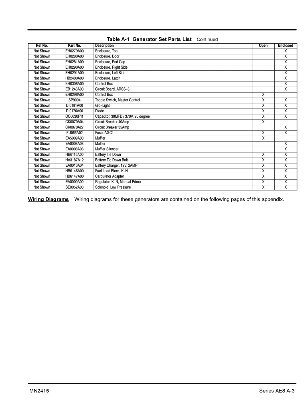 Baldor AE8, AE11, AE10, AE25 manual Table A-1Generator Set Parts List 