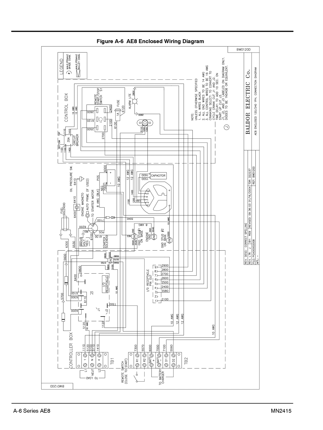 Baldor AE25, AE11, AE10 manual Figure A-6 AE8 Enclosed Wiring Diagram 