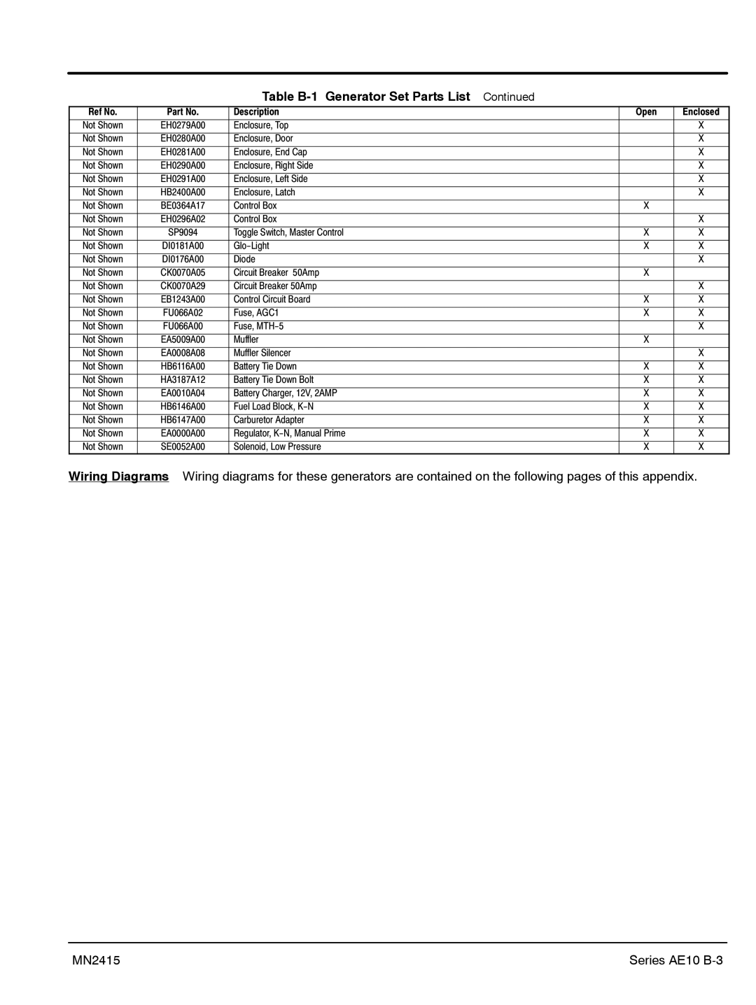 Baldor AE10, AE11, AE25, AE8 manual Table B-1Generator Set Parts List 