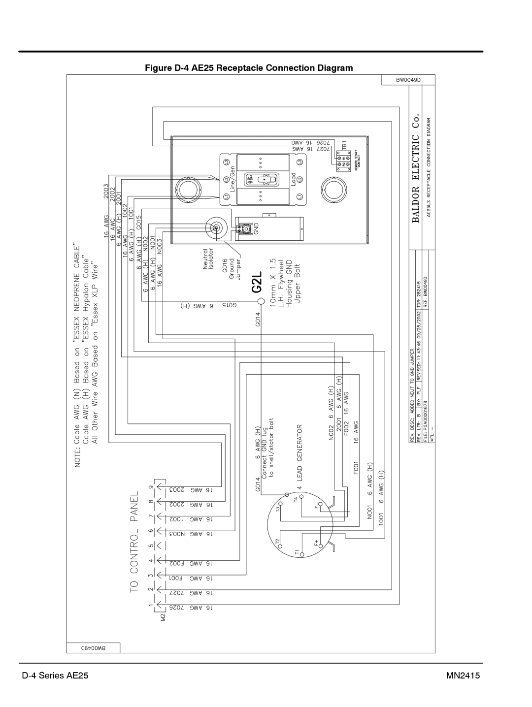 Baldor AE11, AE10, AE8 manual Figure D-4 AE25 Receptacle Connection Diagram 