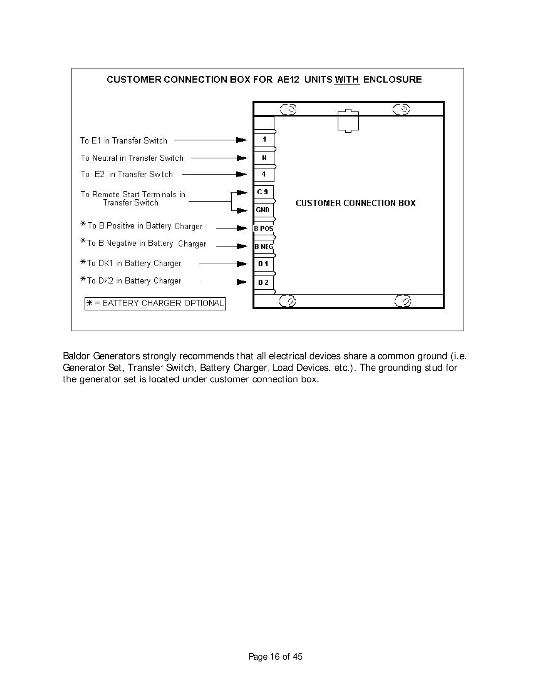 Baldor Automatic Emergency Pow'r Products, AE12 manual 