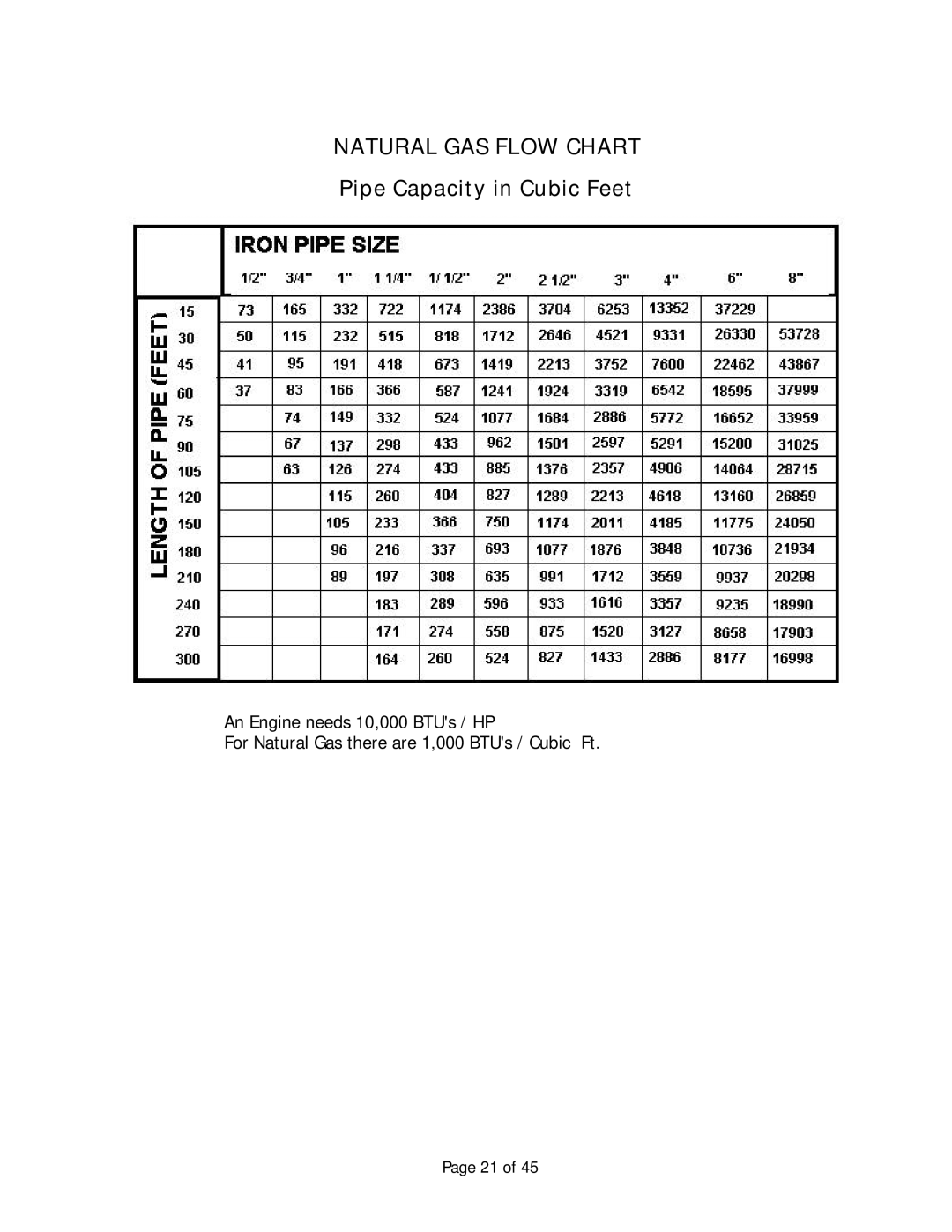 Baldor AE12, Automatic Emergency Pow'r Products manual Natural GAS Flow Chart 