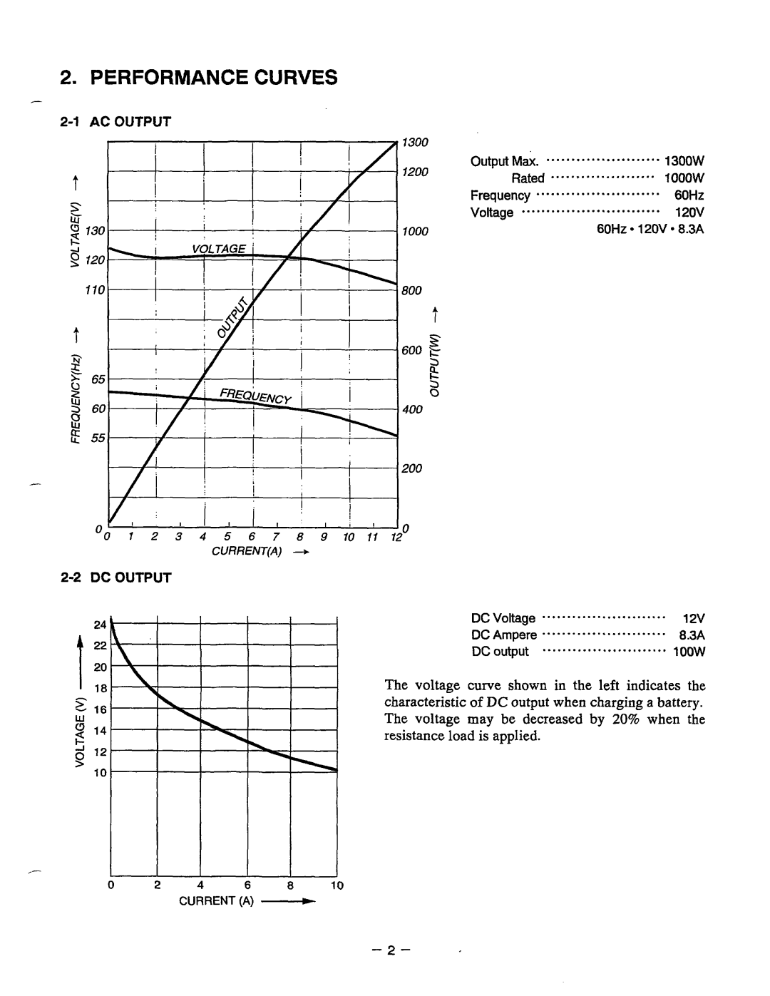 Baldor PC13R, BALDOR GENERATOR manual Performance Curves 