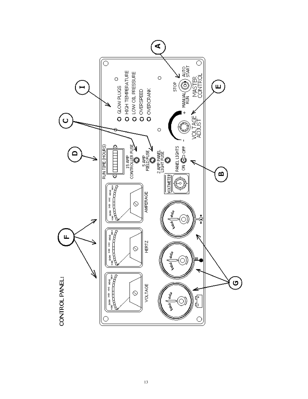 Baldor TS175, BALDOR GENERATORS, TS25, TS45, TS80, TS130 manual 