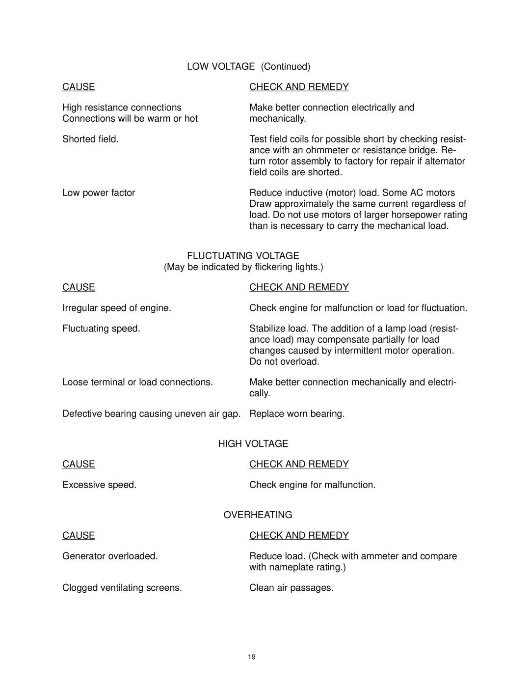 Baldor TS175, BALDOR GENERATORS, TS25, TS45, TS80, TS130 manual Fluctuating Voltage, High Voltage, Overheating 